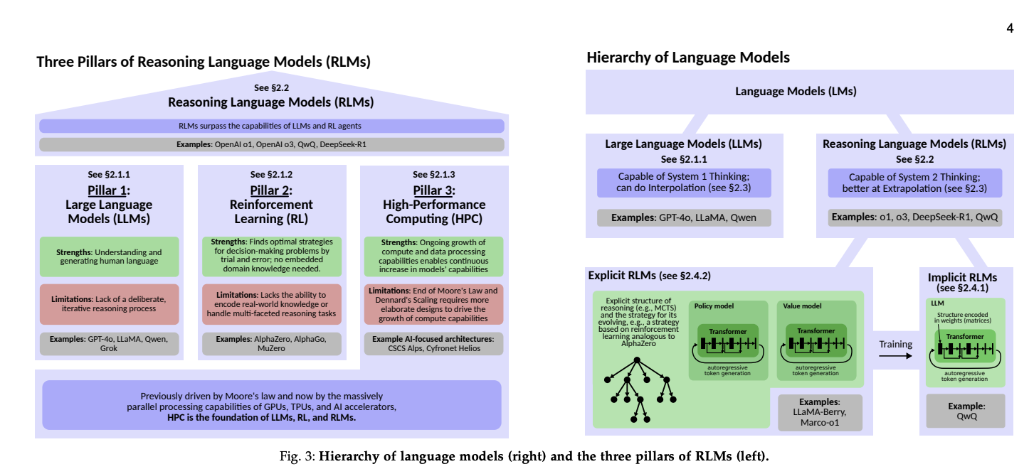 Diagrama: Los Tres Pilares de los RLMs